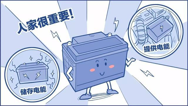 鉛酸蓄電池虧電后如何修復(fù)？